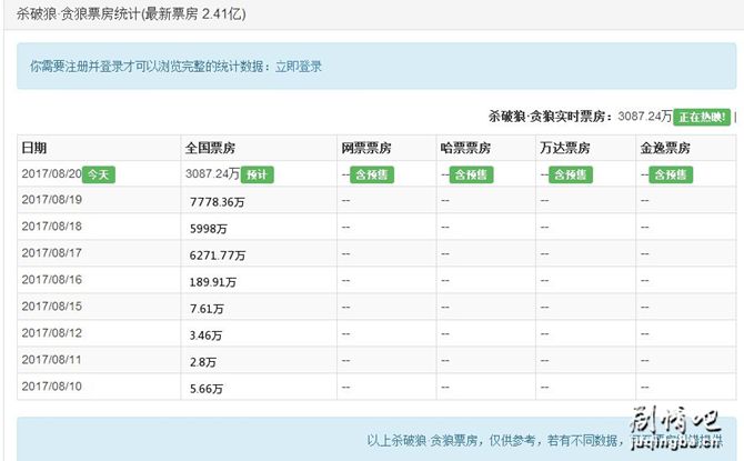 杀破狼&middot;贪狼票房剧照