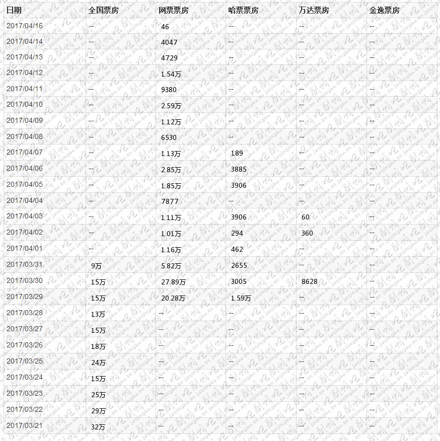  电影通灵姐妹票房剧照